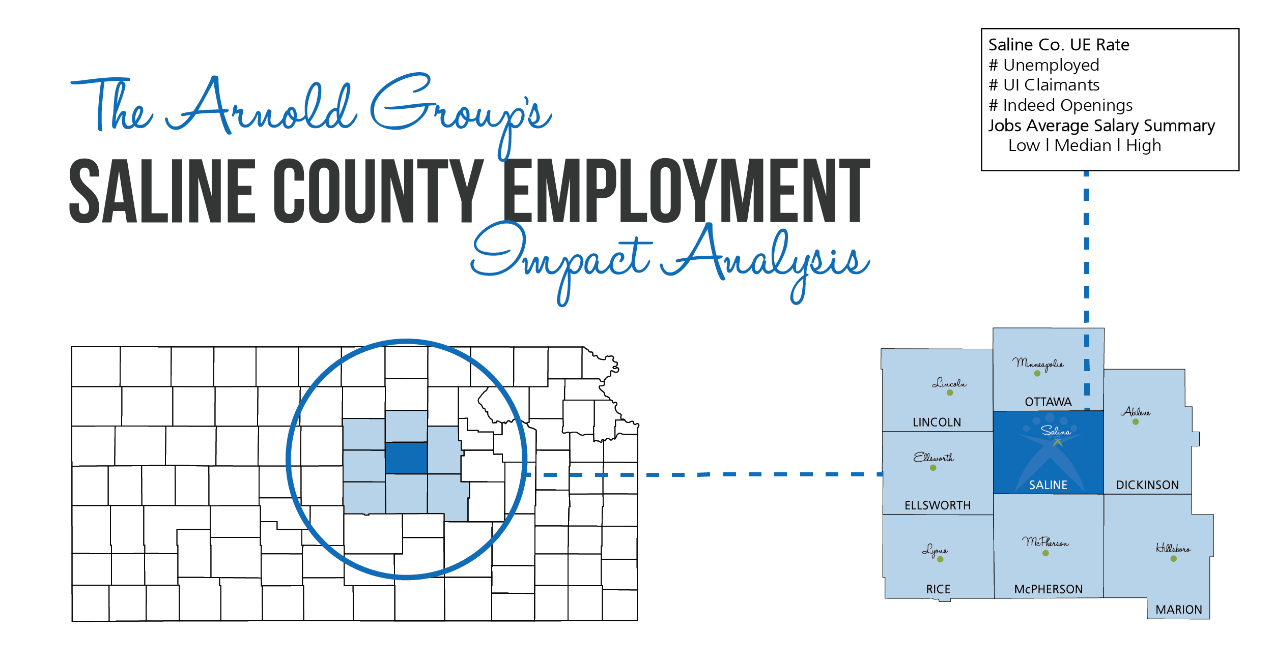 Geary and Riley County Employment Impact Analysis